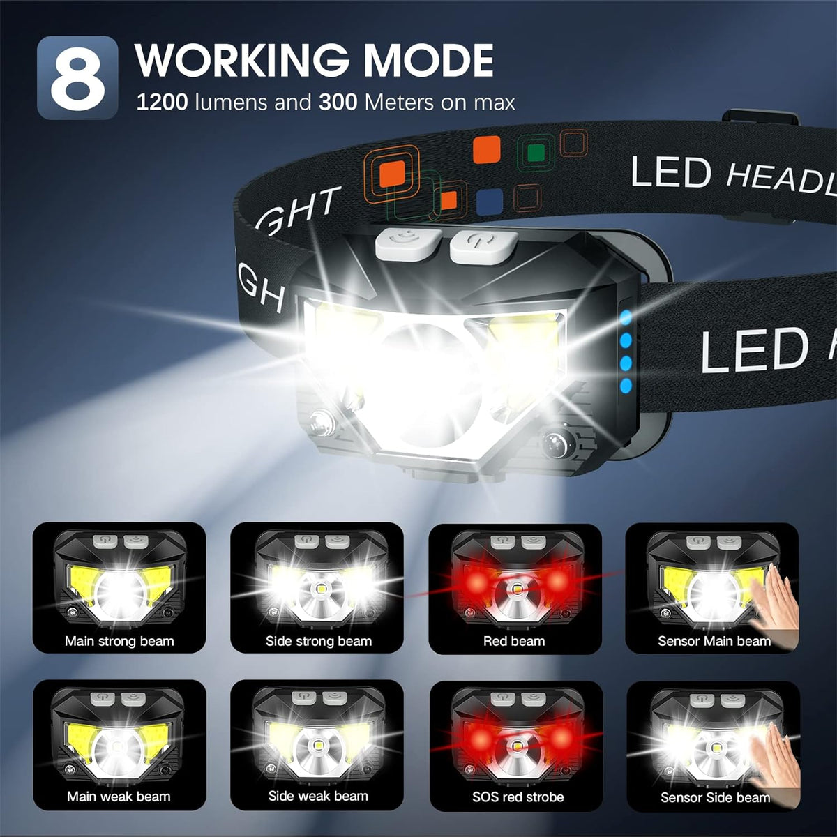 LED Headlamps with Motion Sensor - Rechargeable, Waterproof - Pack of 2